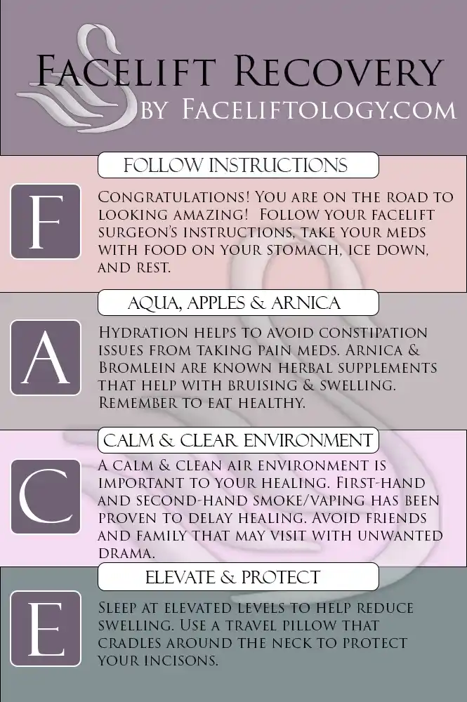 Ultimate guide to facelift recovery. In this infographic, we outline the most helpful tips to facelift recovery.