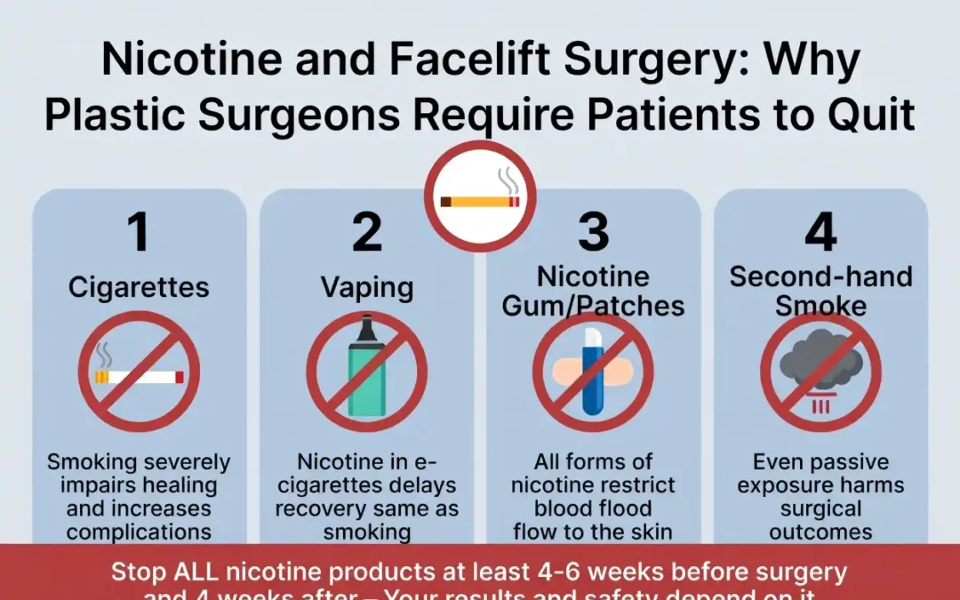 Nicotine and Facelift Surgery: Why Plastic Surgeons Require Patients to Quit