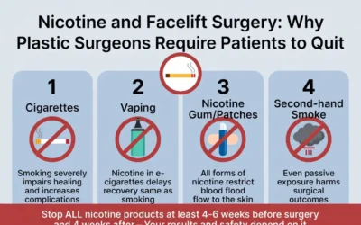 Nicotine and Facelift Surgery: Why Plastic Surgeons Require Patients to Quit
